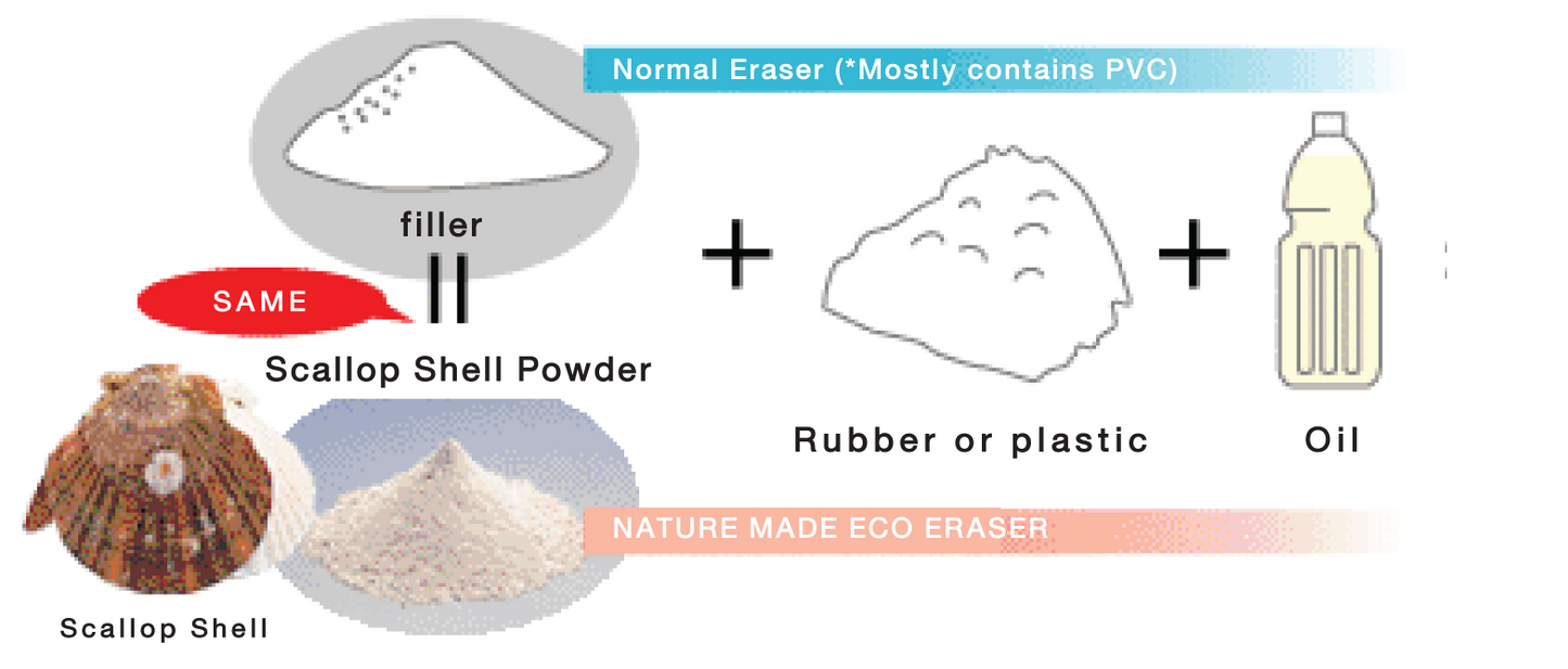 Eco-Eraser - Emporium of the Modern Man
 - 3