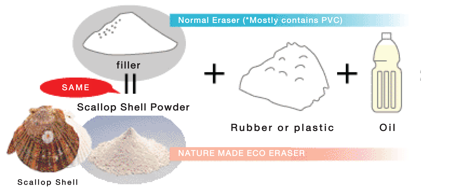 Eco-Eraser